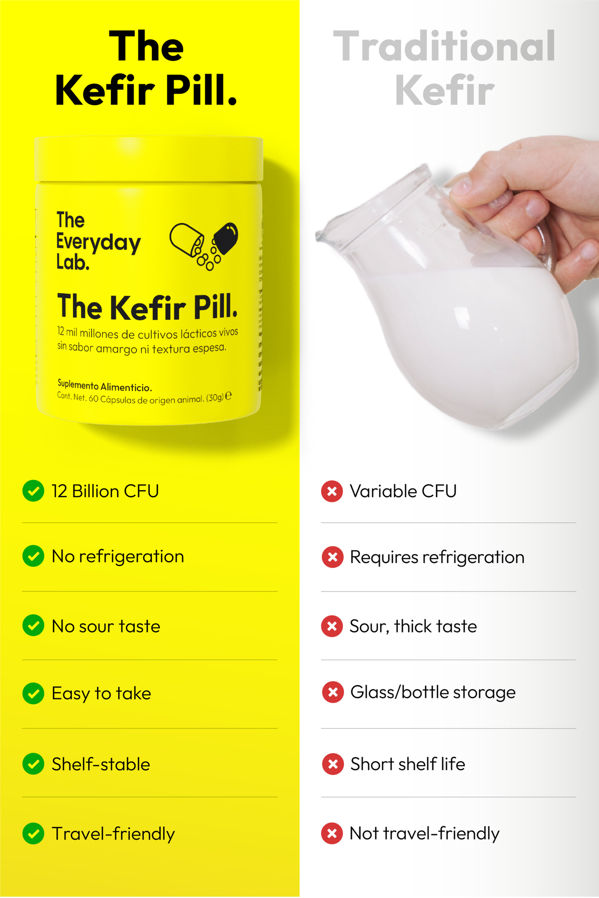 Bottle of The Everyday Lab Probiotic Kefir Capsules with delayed-release formula for gut health and immunity support