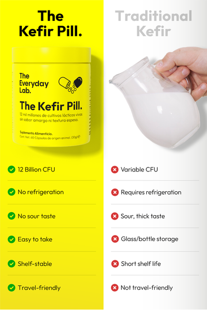 Bottle of The Everyday Lab Probiotic Kefir Capsules with delayed-release formula for gut health and immunity support