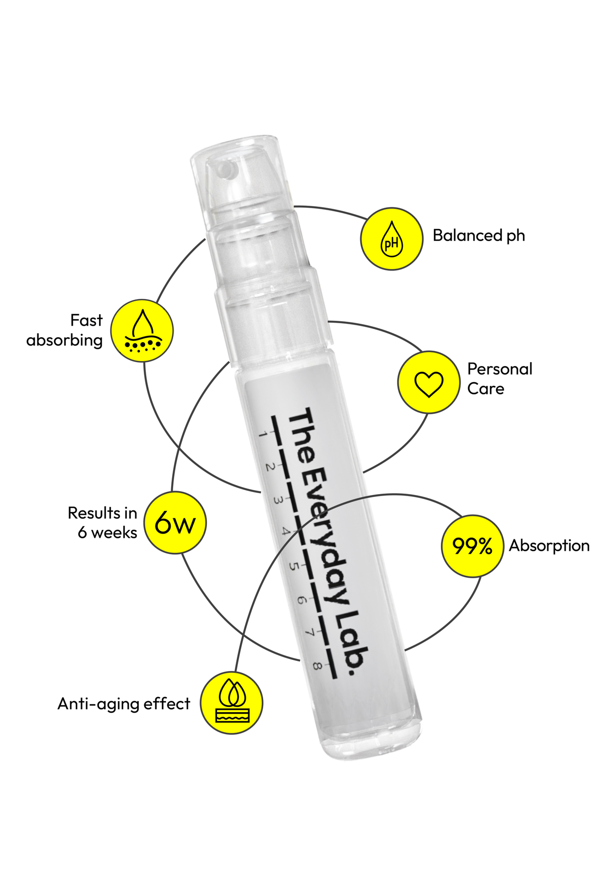 The Everyday Lab Ultimate Collagen Boost vaginal collagen gel with hydrolyzed collagen, hyaluronic acid, and biotin in a pump bottle.