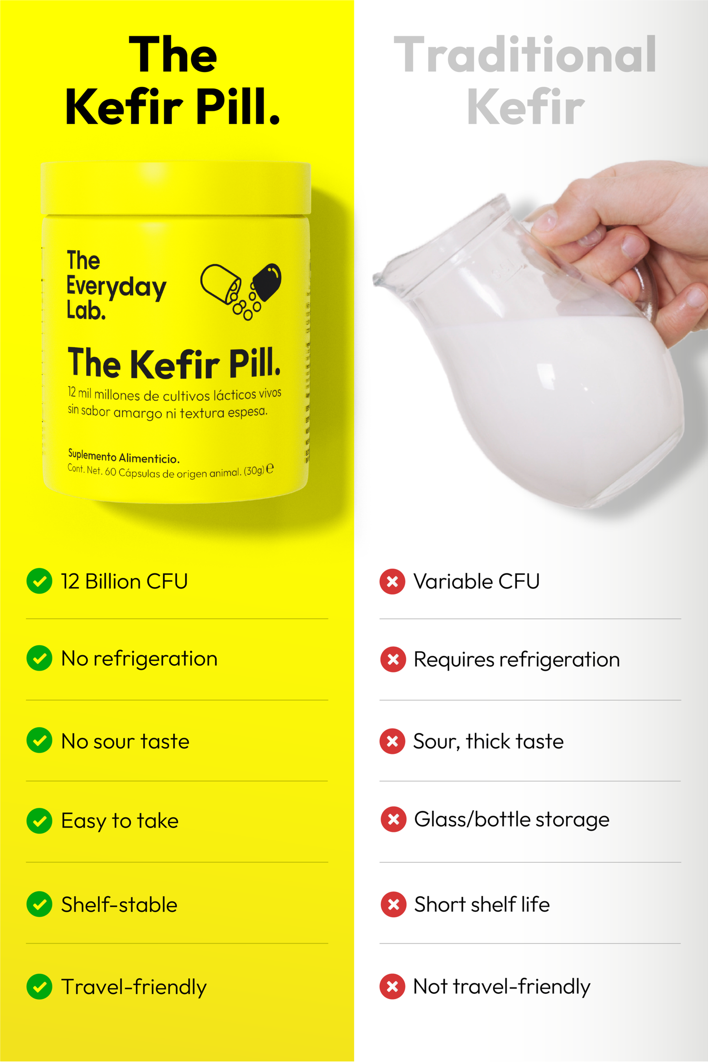 Bottle of The Everyday Lab Probiotic Kefir Capsules with 12 billion CFU live cultures, delayed-release, and no refrigeration needed