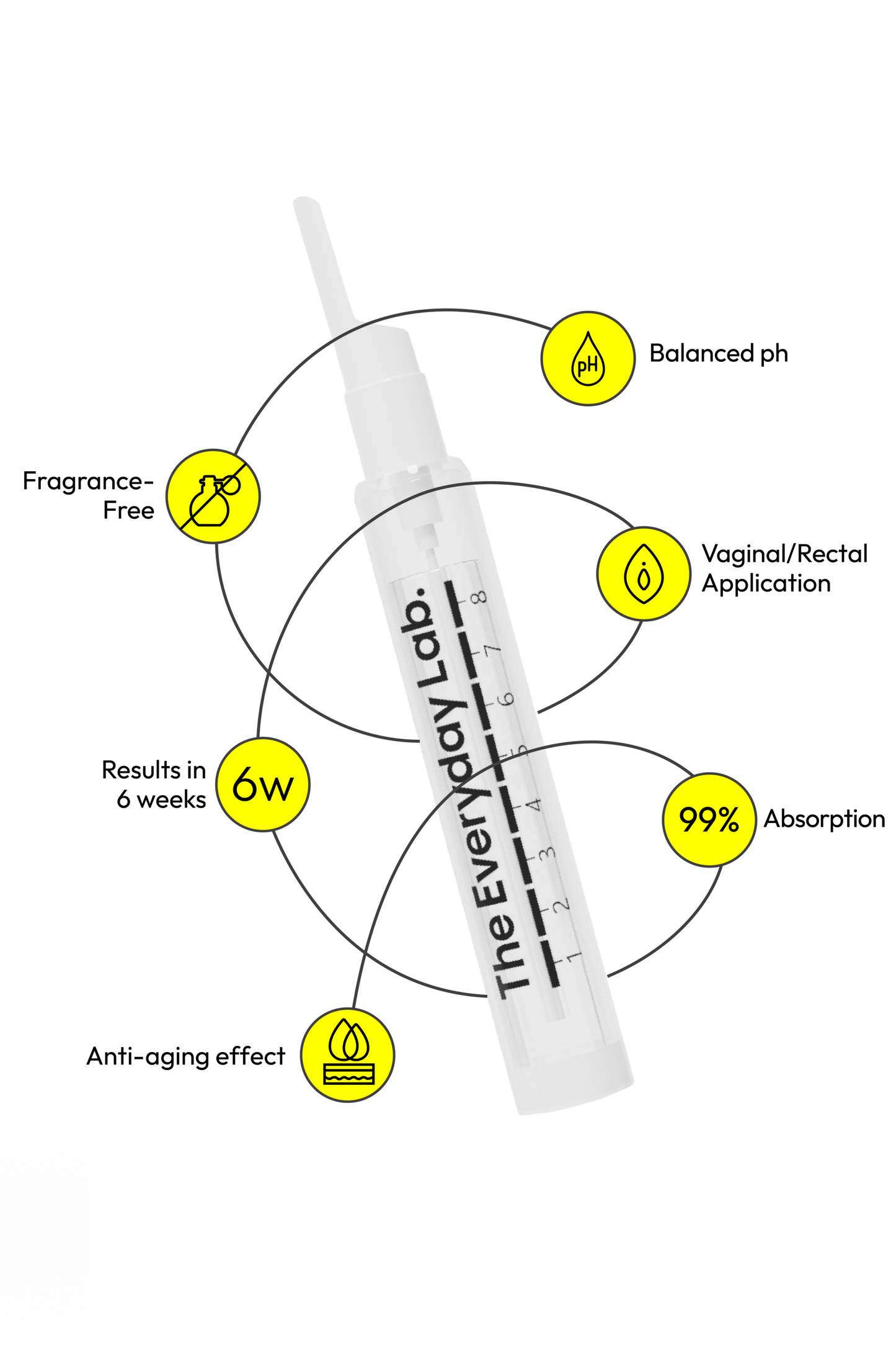 The Everyday Lab Ultimate Collagen Boost intimate collagen gel