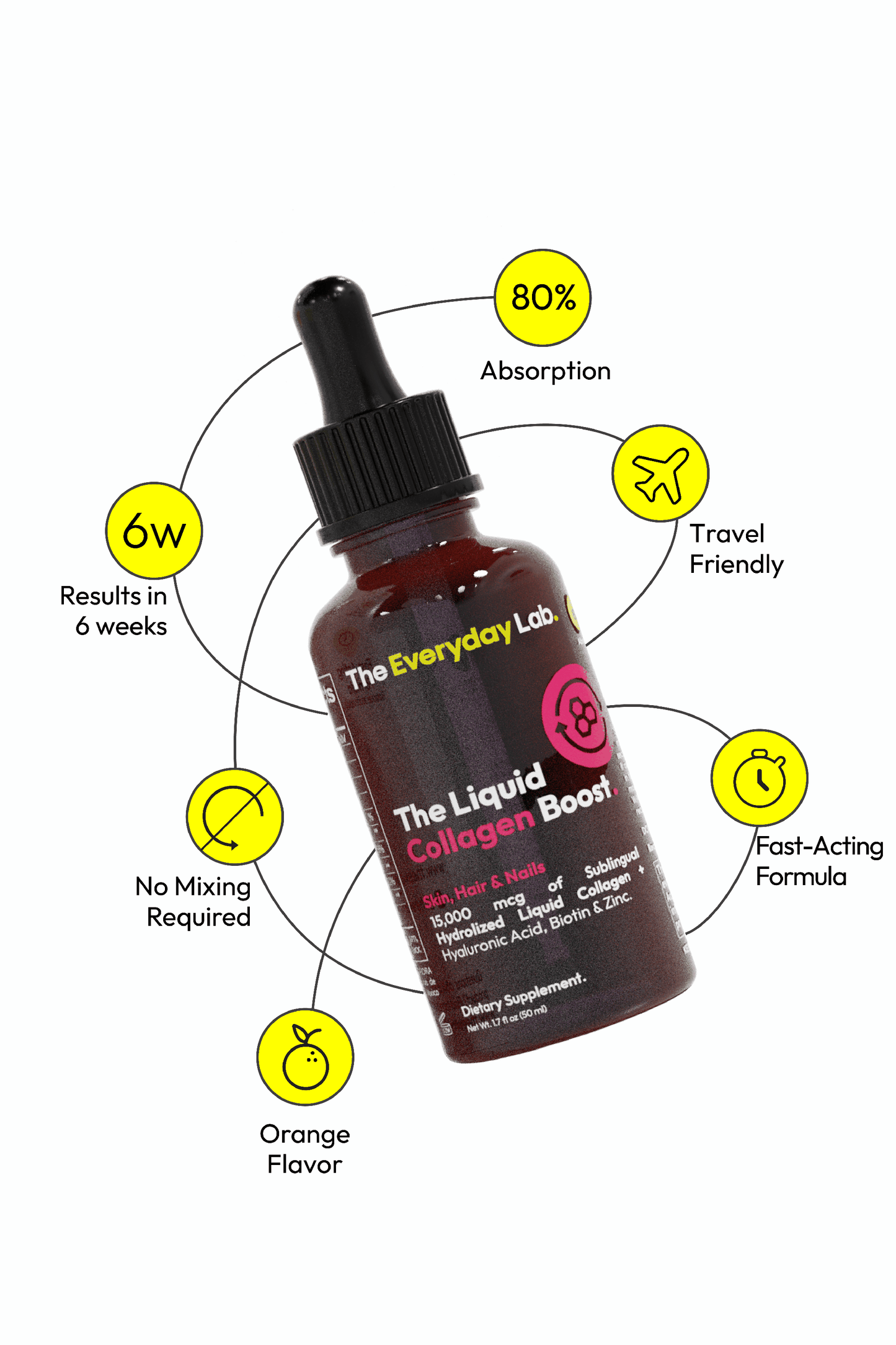 Sublingual Liquid Collagen Boost drops for high collagen absorption
